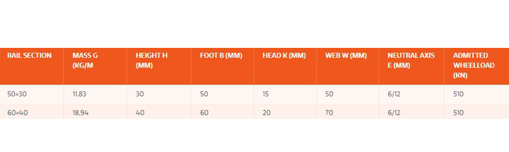 flat bar crane rails sizes