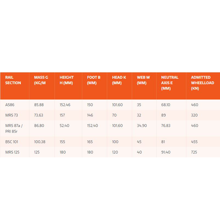 high web crane rails sizes