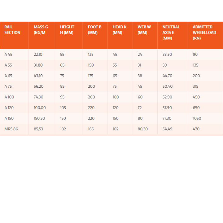 low web crane rails sizes