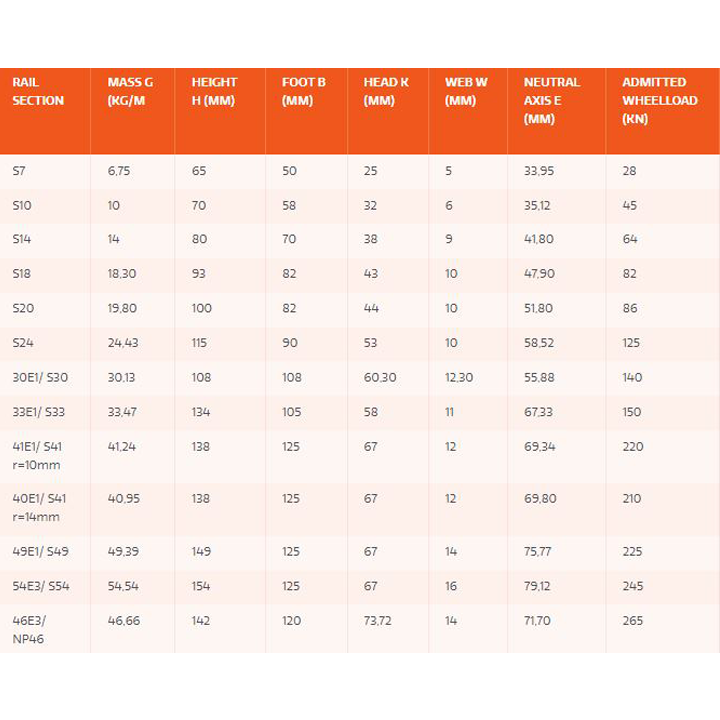 vignola rail sizes - crane rails